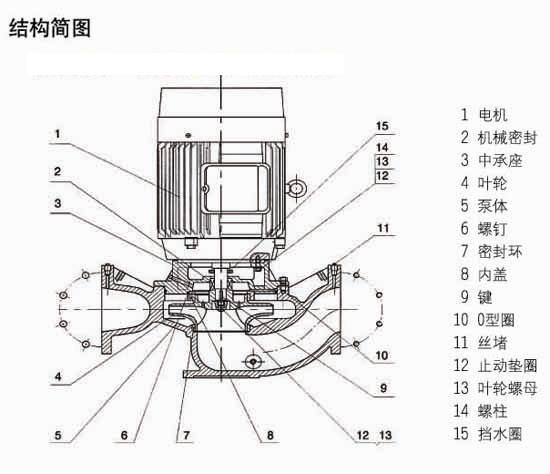 耐腐蝕離心泵結構圖